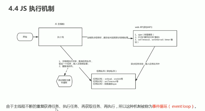前端学习(905):js执行机制
