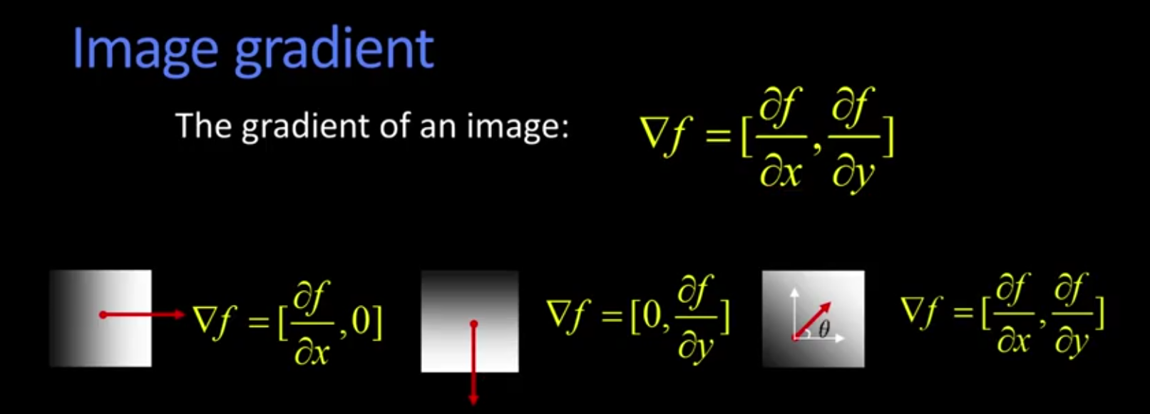 Georgia Tech计算视觉学习笔记:Edge detection: Gradients_surface normal ...