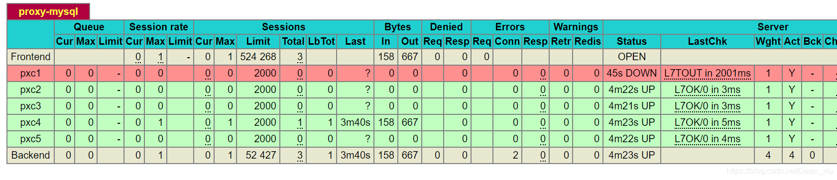 使用docker搭建redis集群和mysql集群