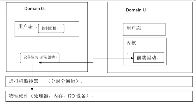 虚拟化技术概述介绍