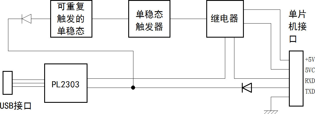 ▲ 全自动下载电路框图