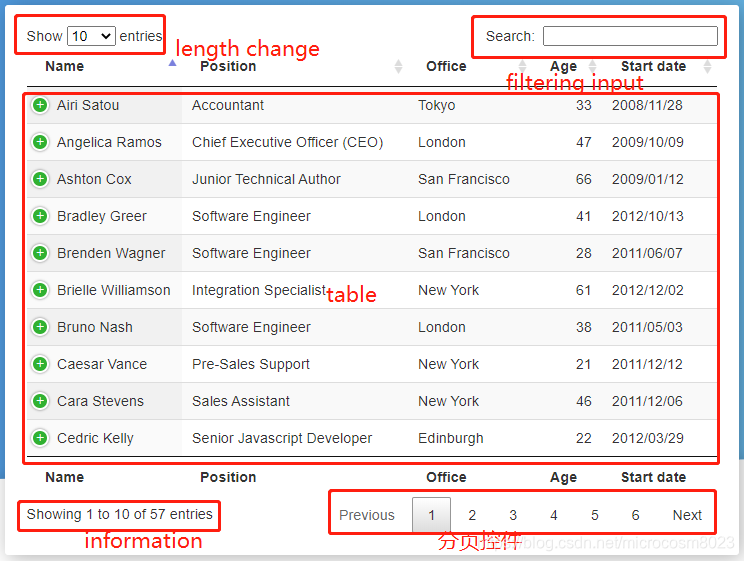 JQuery Datatables的dom用法_jquery datatable dom-CSDN博客