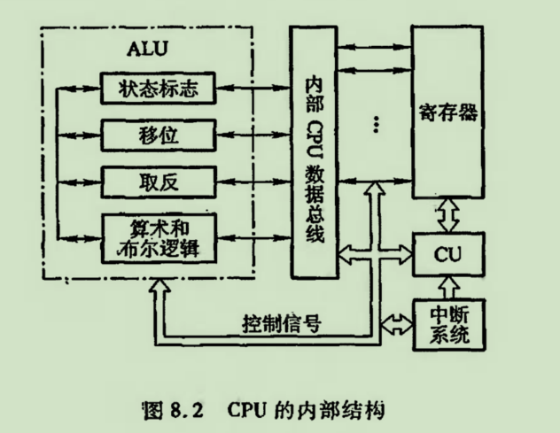 cpu的结构和功能