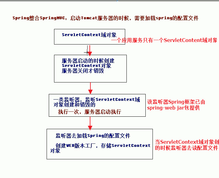 SSM框架整合（2020基础版）Javaqq25083447的博客-