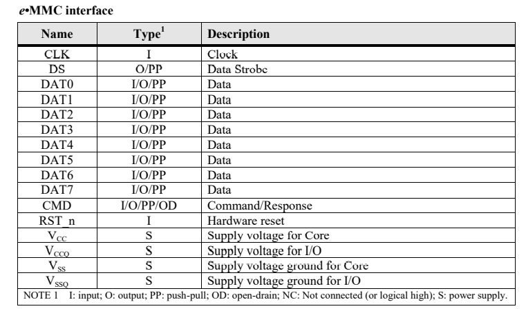 [元带你学: eMMC协议 28] eMMC 上电时序 | eMMC 上电指南