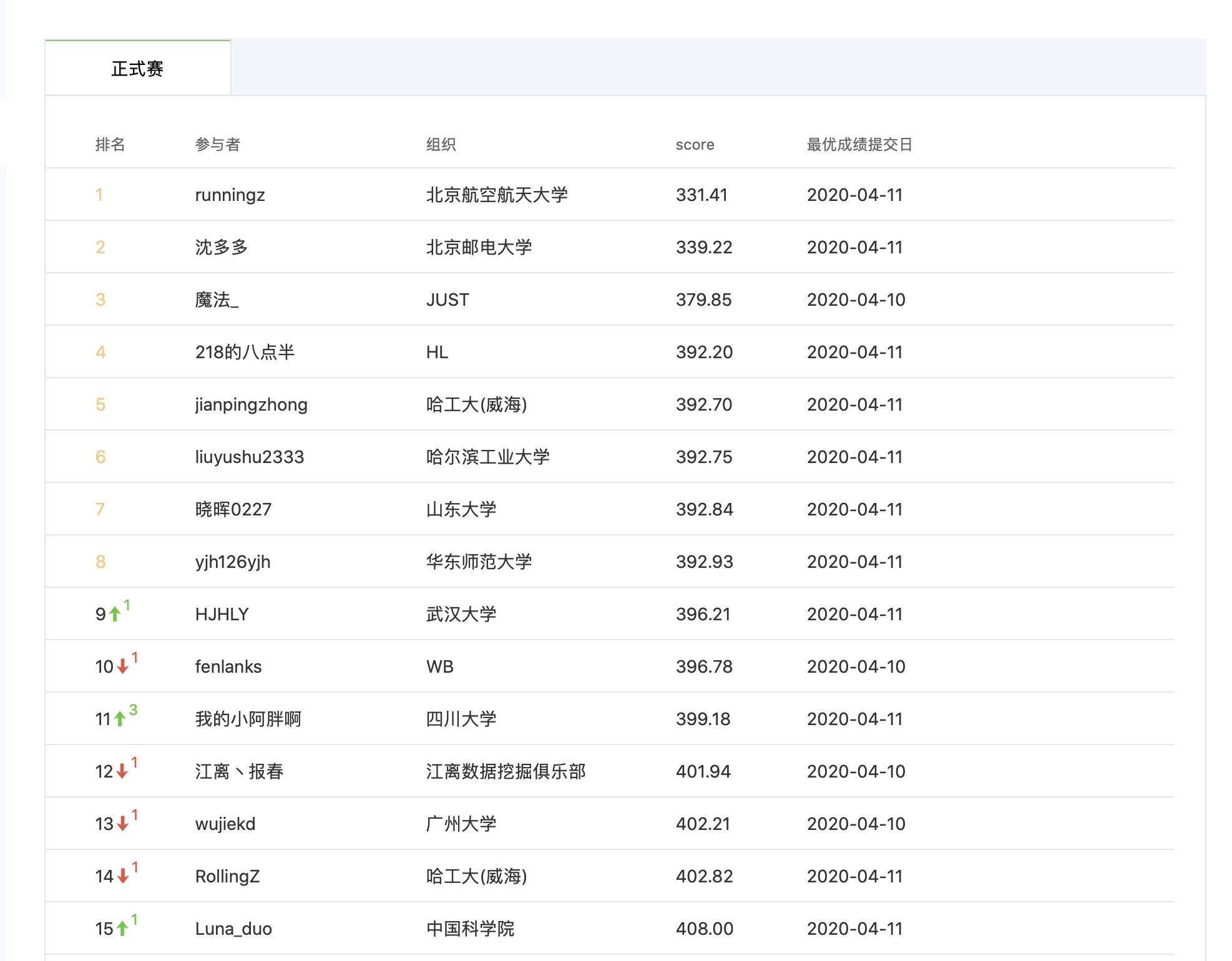 零基础入门数据挖掘 - 二手车交易价格预测比赛记录