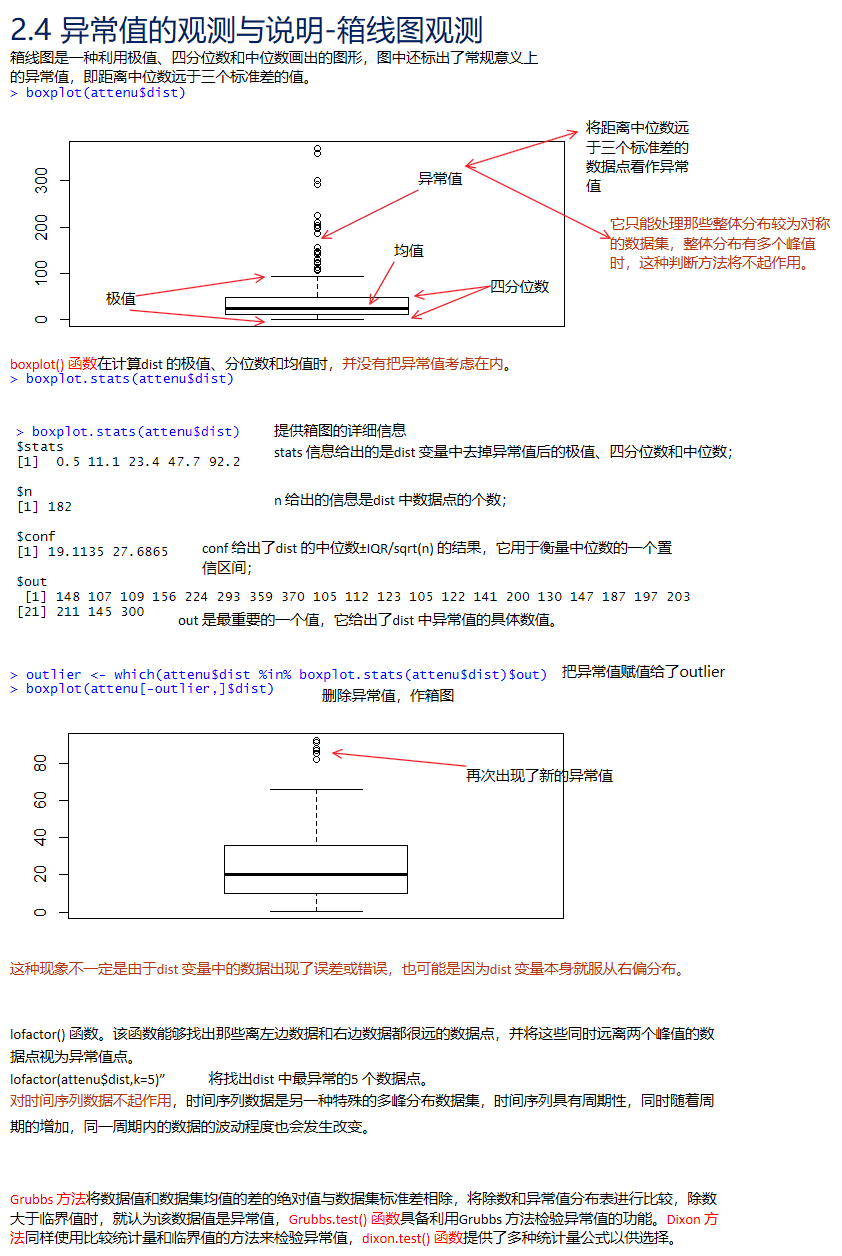 箱线图异常值图片