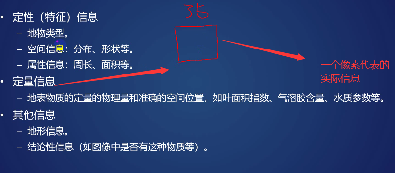 ENVI基础--入门学习
