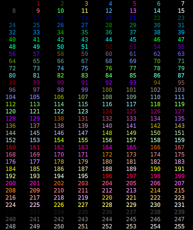 Linux 控制bash 输出的格式与颜色 Radiantjeral的博客 Csdn博客 E 0m