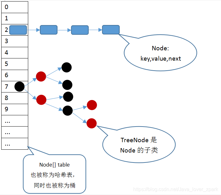 [外链图片转存失败,源站可能有防盗链机制,建议将图片保存下来直接上传(img-ehlWRsIZ-1586609662645)(C:\Users\Administrator\AppData\Roaming\Typora\typora-user-images\1572492518766.png)]