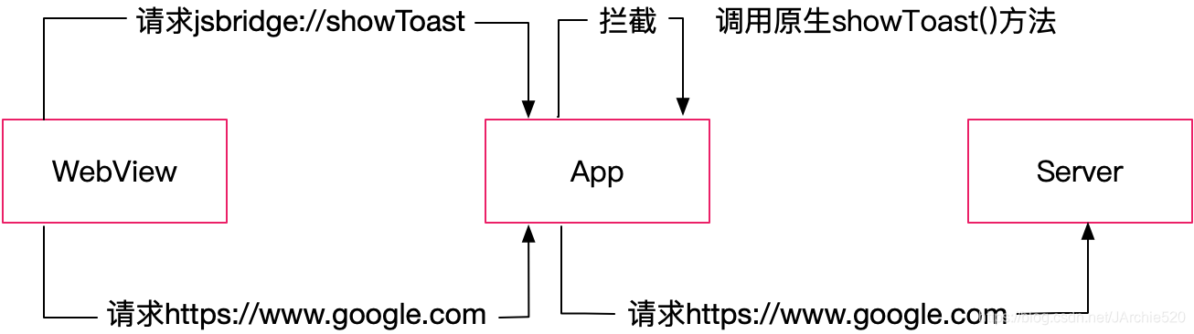 快速搞定移动端混合开发基础移动开发JArchie520的博客-