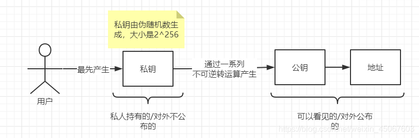 个人的理解