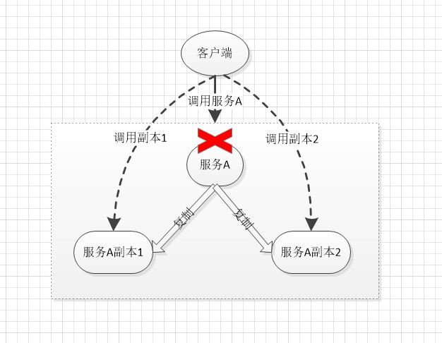 什么是CAP？适用的场景有哪些？