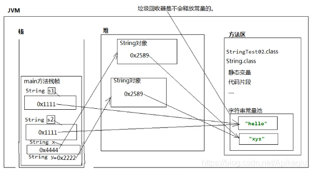 java基础语法（十七）String