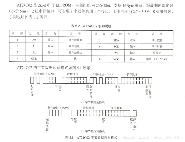 介绍