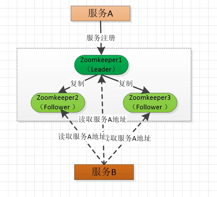 什么是CAP？适用的场景有哪些？