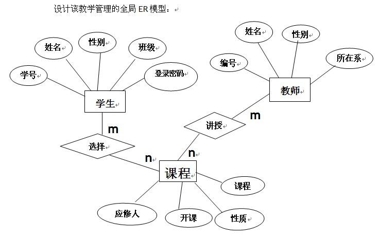 数据库原理复习数据库codekiang的博客-