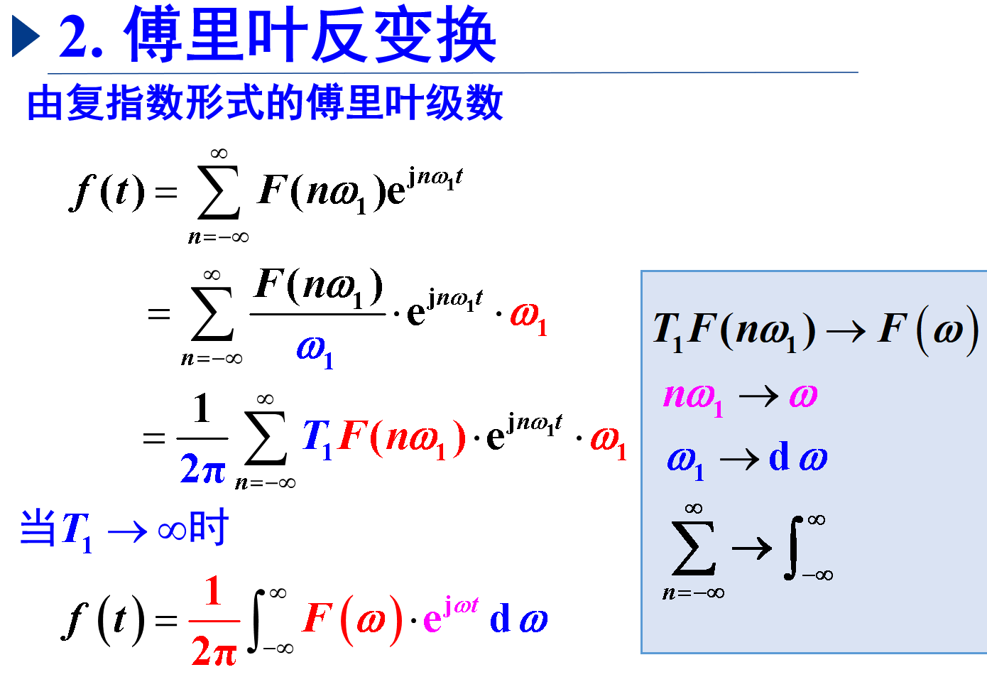 傅里叶级数、傅里叶变换的引出——信号系统学习笔记_傅里叶 基波-CSDN博客