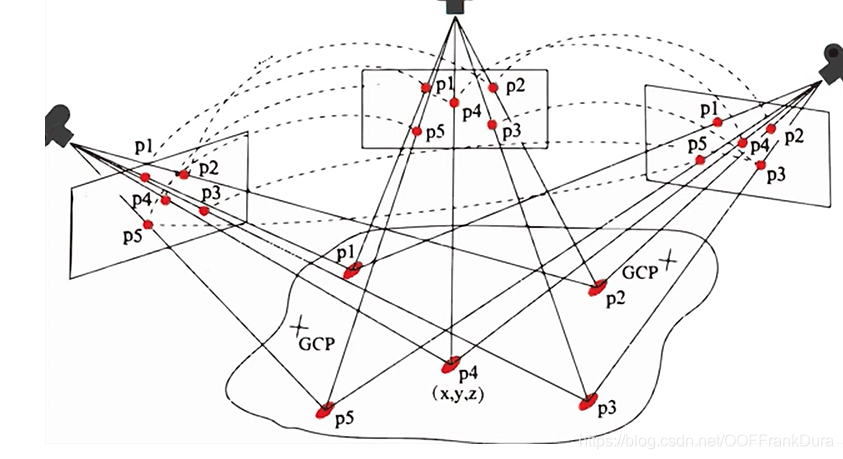 Sfm Matlab SfM: Structure from motion_sfm-ttr: using structure from motion for ...