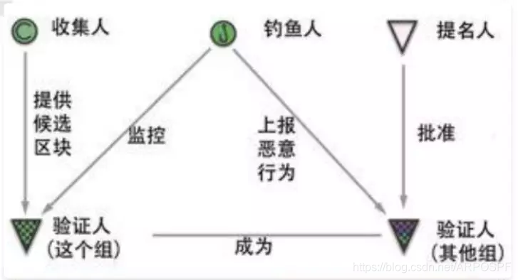 四种参与方的详细描述