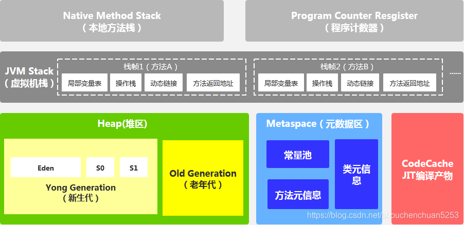 春风得意马蹄疾,一文看尽(JVM)虚拟机网络BaldwinKeepMind-