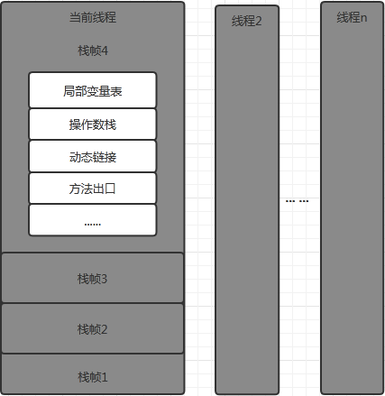 春风得意马蹄疾，一文看尽（JVM）虚拟机网络BaldwinKeepMind-