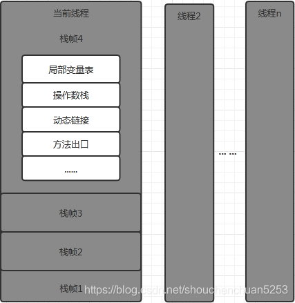 春风得意马蹄疾,一文看尽(JVM)虚拟机网络BaldwinKeepMind-
