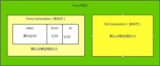 春风得意马蹄疾，一文看尽（JVM）虚拟机网络BaldwinKeepMind-