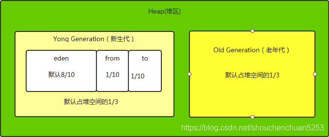 春风得意马蹄疾,一文看尽(JVM)虚拟机网络BaldwinKeepMind-