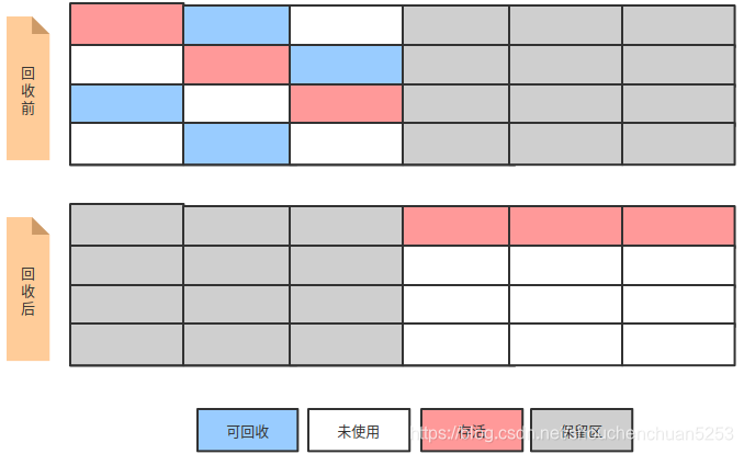 春风得意马蹄疾,一文看尽(JVM)虚拟机网络BaldwinKeepMind-