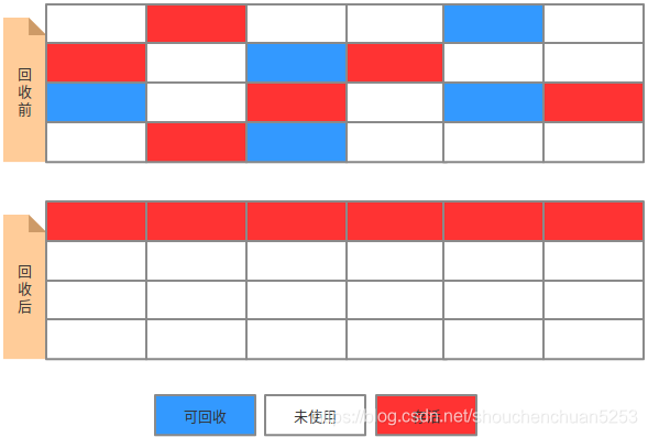 春风得意马蹄疾,一文看尽(JVM)虚拟机网络BaldwinKeepMind-