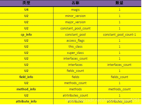 春风得意马蹄疾,一文看尽(JVM)虚拟机网络BaldwinKeepMind-