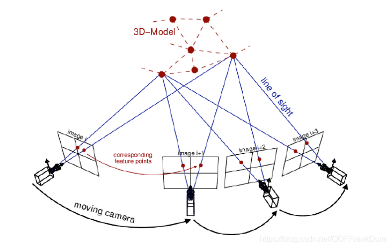 Sfm Matlab SfM: Structure from motion_sfm-ttr: using structure from motion for ...