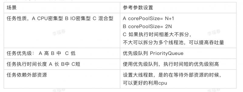 java多线程常见面试题_java中多线程面试题_java框架常见面试题