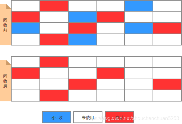 春风得意马蹄疾,一文看尽(JVM)虚拟机网络BaldwinKeepMind-