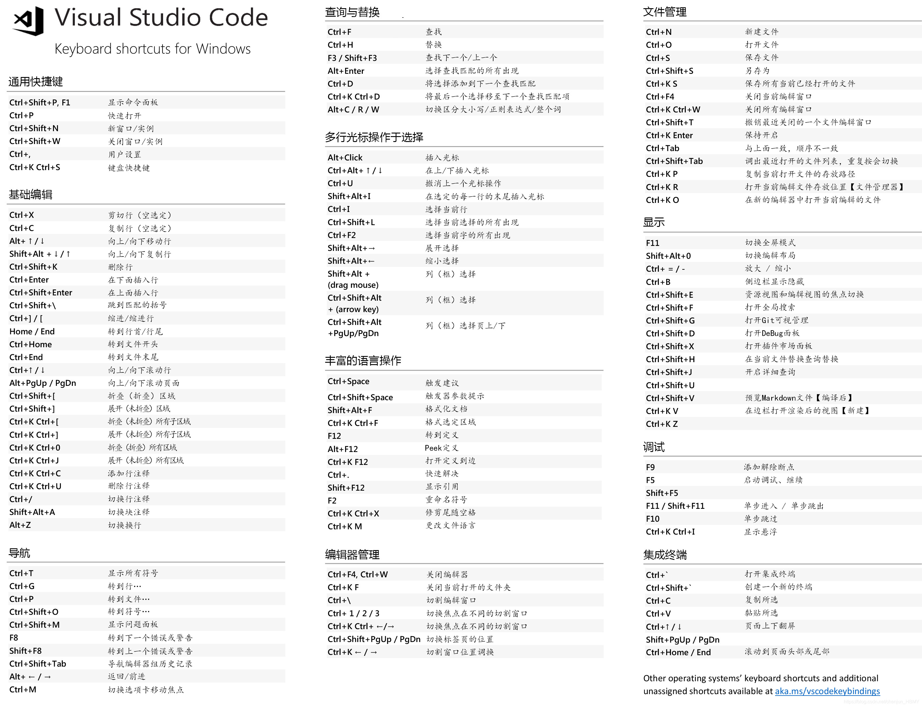 visual studio code keyboard shortcut for windows... Visual Studio Code快捷键_visual studio code 快捷方式-CSDN博客