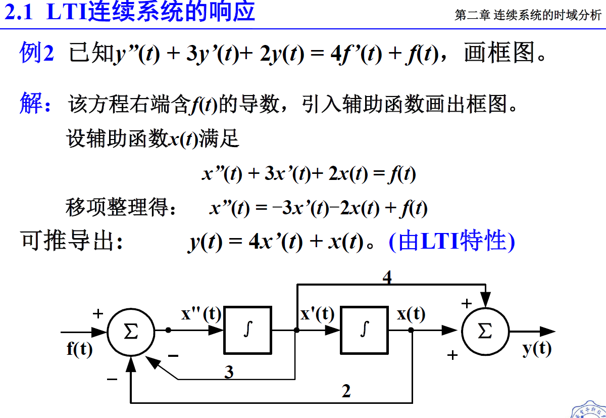 信号与系统 关于流程框图的一个简单问题记录 Gy 赵的博客 Csdn博客 信号与系统系统框图