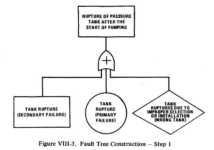 故障树手册（Fault Tree handbook)（5）-CSDN博客
