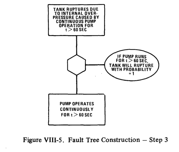 故障树手册（Fault Tree handbook)（5）-CSDN博客