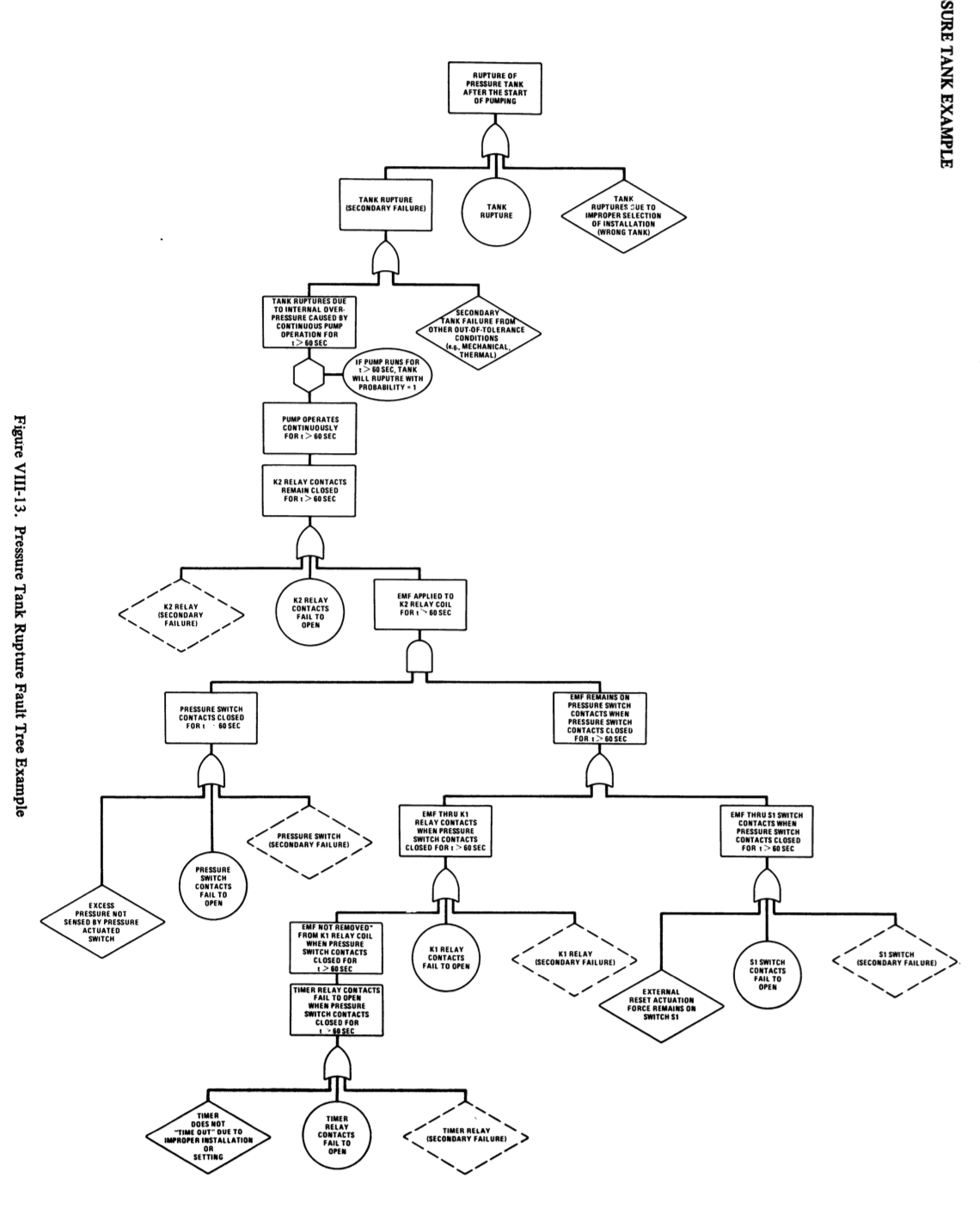 故障树手册（Fault Tree handbook)（5）-CSDN博客