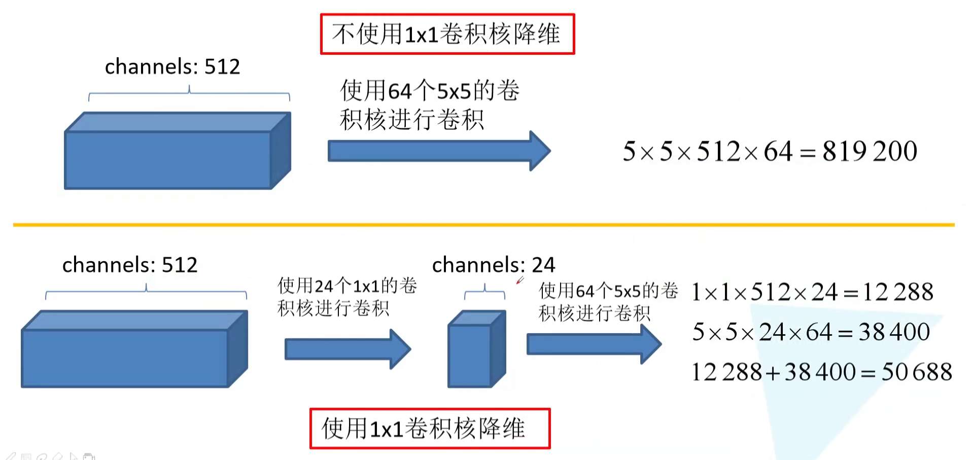 TensorFlow2.0深度学习实战（六）：搭建GoogLeNet卷积神经网络网络@wangxin的博客-