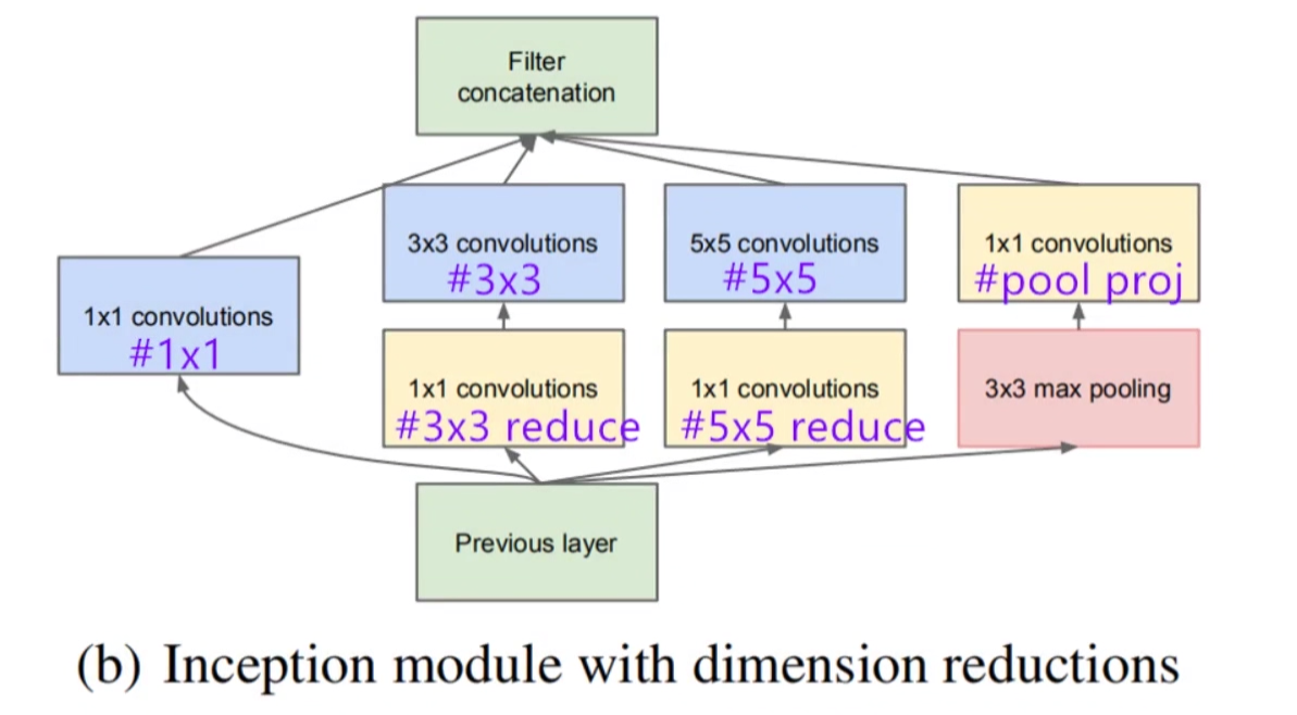 TensorFlow2.0深度学习实战（六）：搭建GoogLeNet卷积神经网络网络@wangxin的博客-