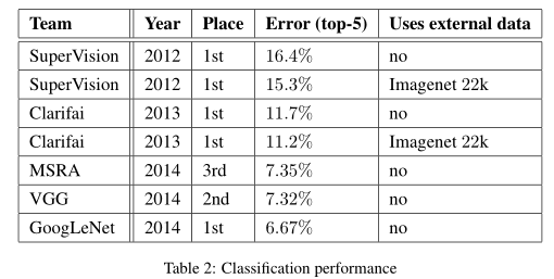 TensorFlow2.0深度学习实战（六）：搭建GoogLeNet卷积神经网络网络@wangxin的博客-