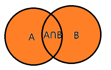 MySQL的两张表的七种Join查询_两个表join-CSDN博客