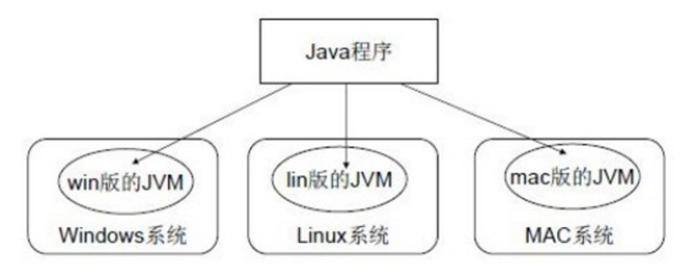 Java的安装和环境变量配置Javaqq29499041的博客-