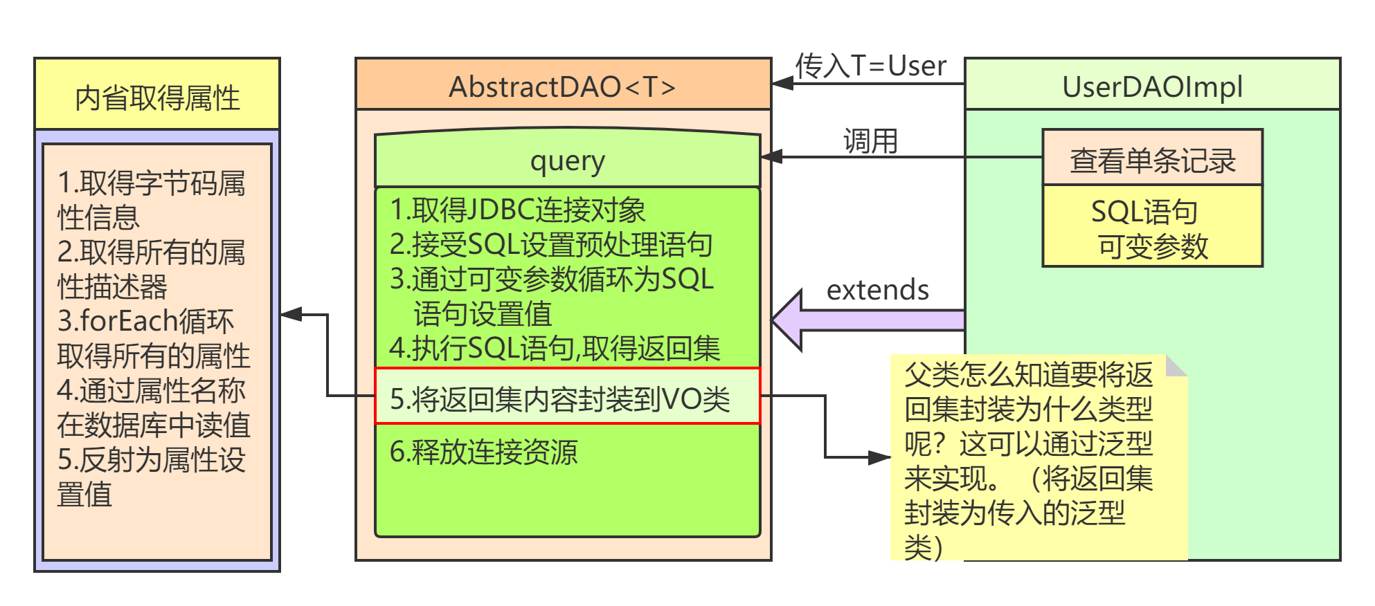 query方法