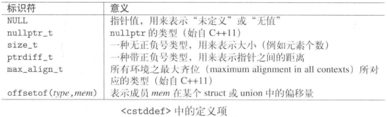 C++(标准库):11---头文件、、网络江南、董少-