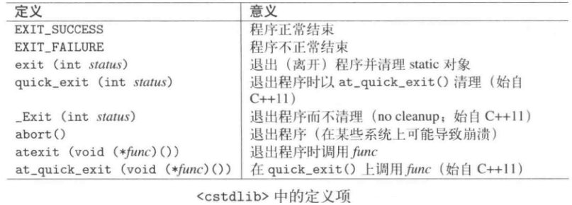 C++(标准库):11---头文件、、网络江南、董少-
