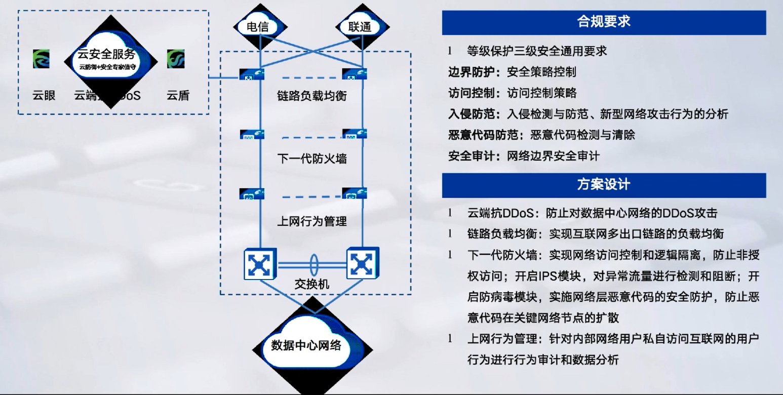 等级保护学习笔记网络weixin44253823的博客-