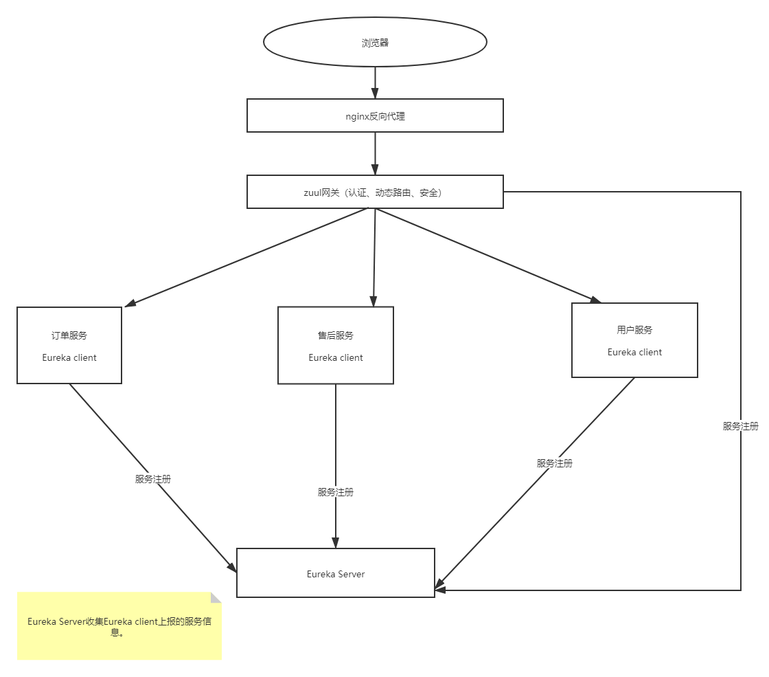 分布式架构都说不明白,凭什么让老板给你加薪?数据库卖托儿索的小火柴-